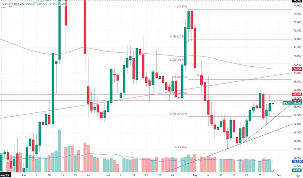 Неделя на сырьевом рынке может закончиться ростом